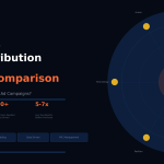 PPC attribution model comparison. blog featured image by digimitrix.