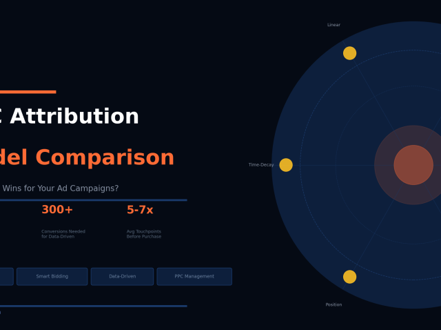 PPC attribution model comparison. blog featured image by digimitrix.