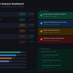 AI in RSA Headline Analysis by digimitrix