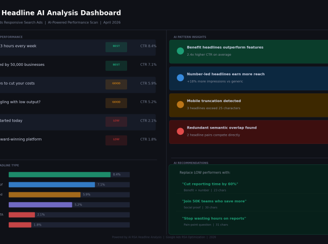 AI in RSA Headline Analysis by digimitrix