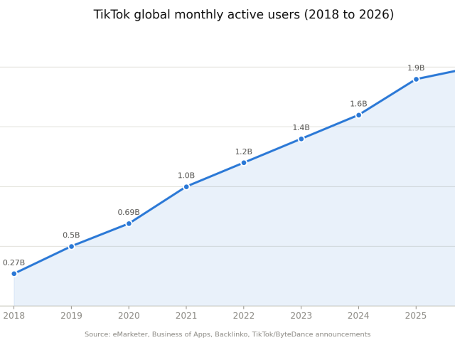 tiktok-mau-growth-2018-2026 (1)